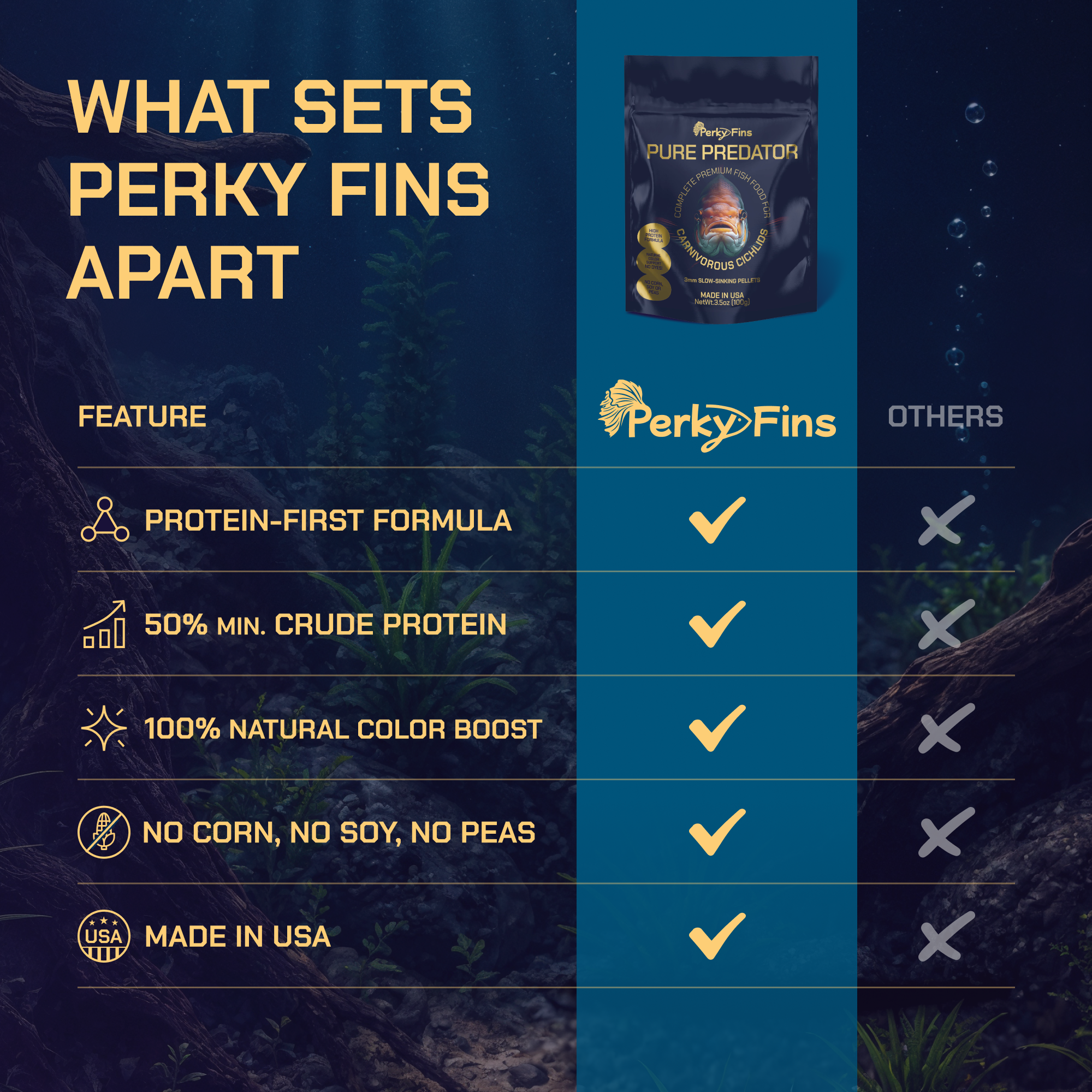 Perky Fins® Pure Predator Cichlid Fish Food Pellets