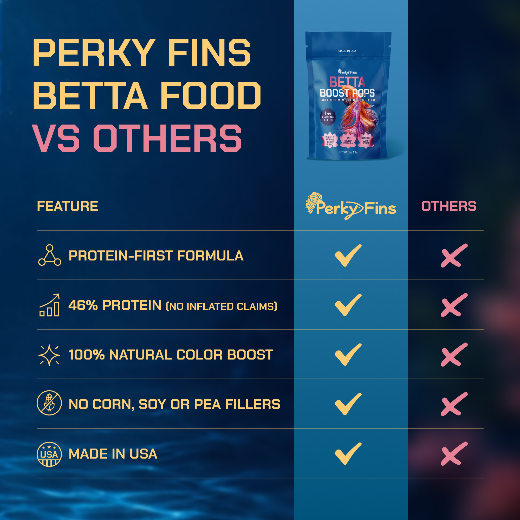 Perky Fins® Betta Boost Pops