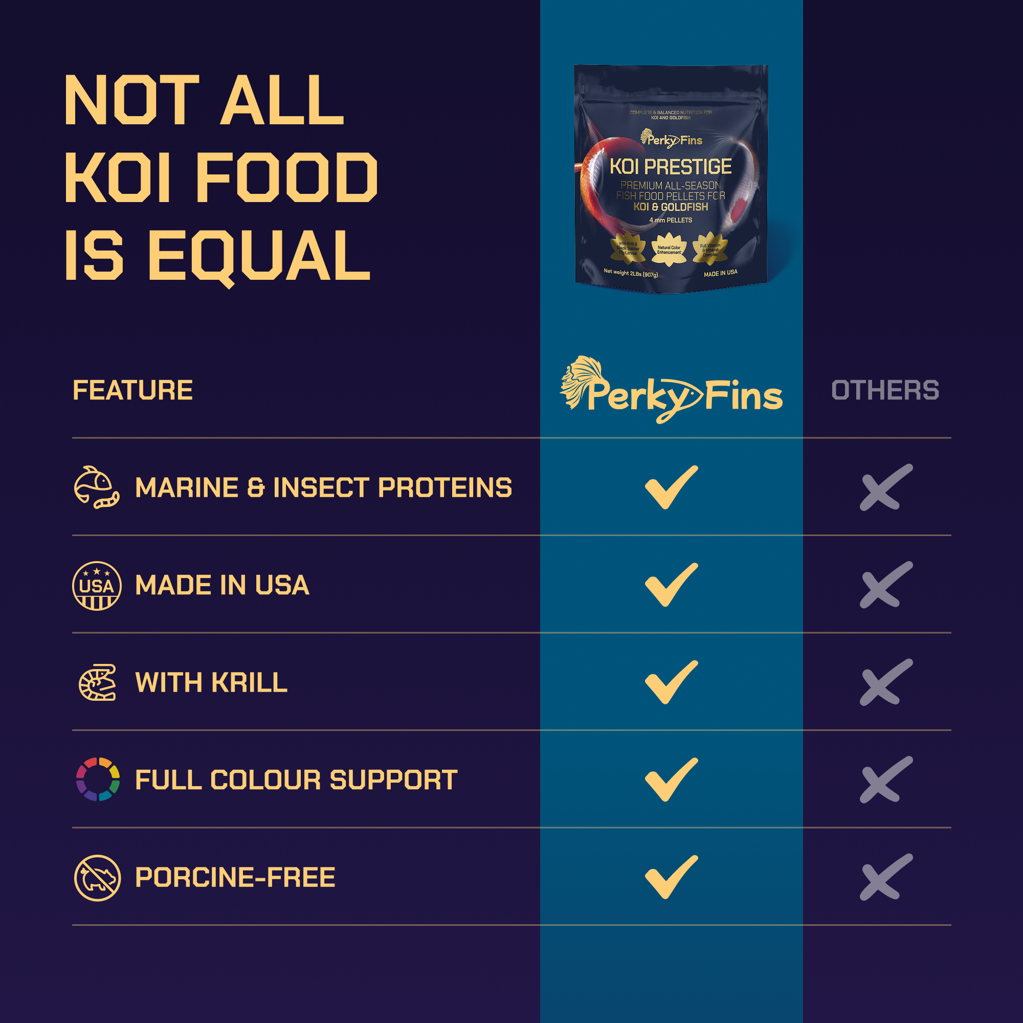Koi Prestige — Premium All-Season Koi Food