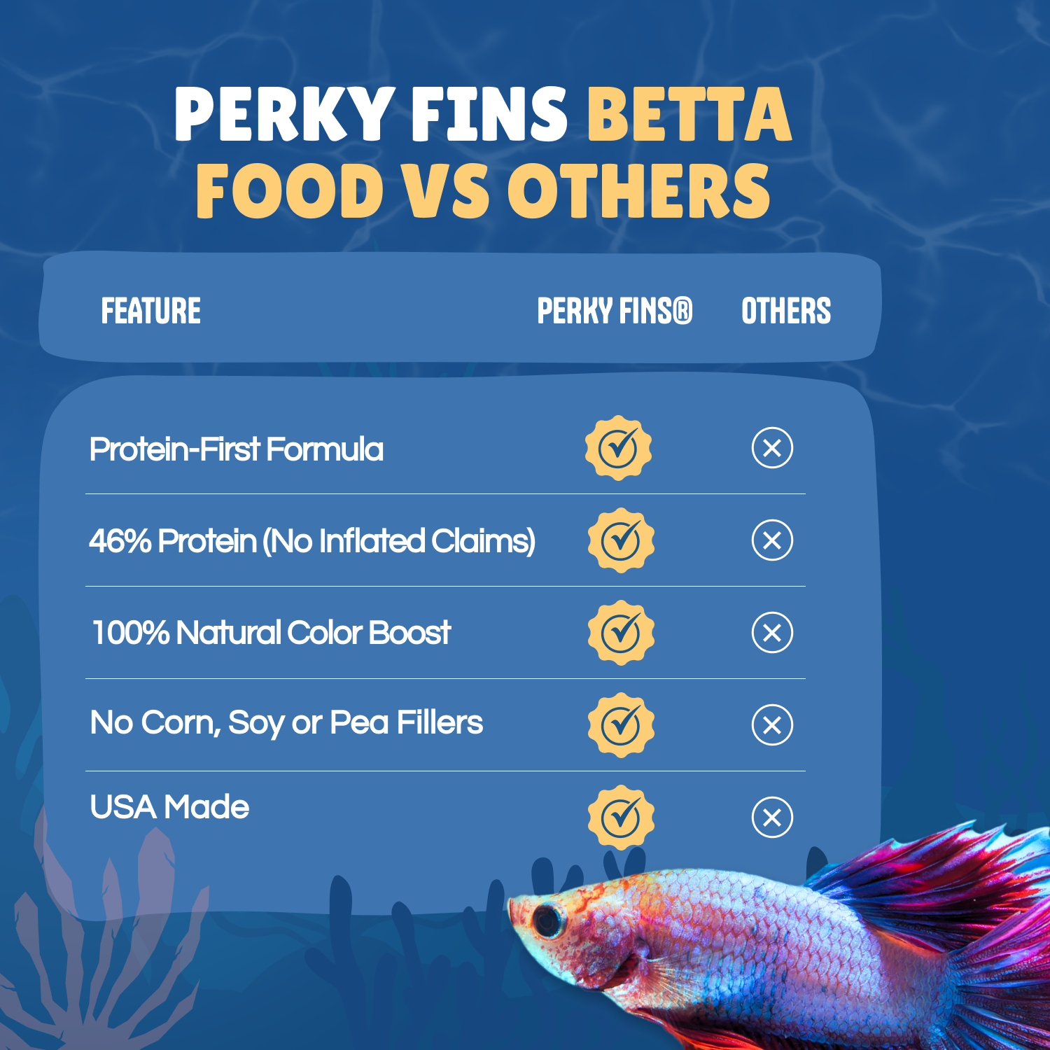 Perky Fins® Betta Boost Pops
